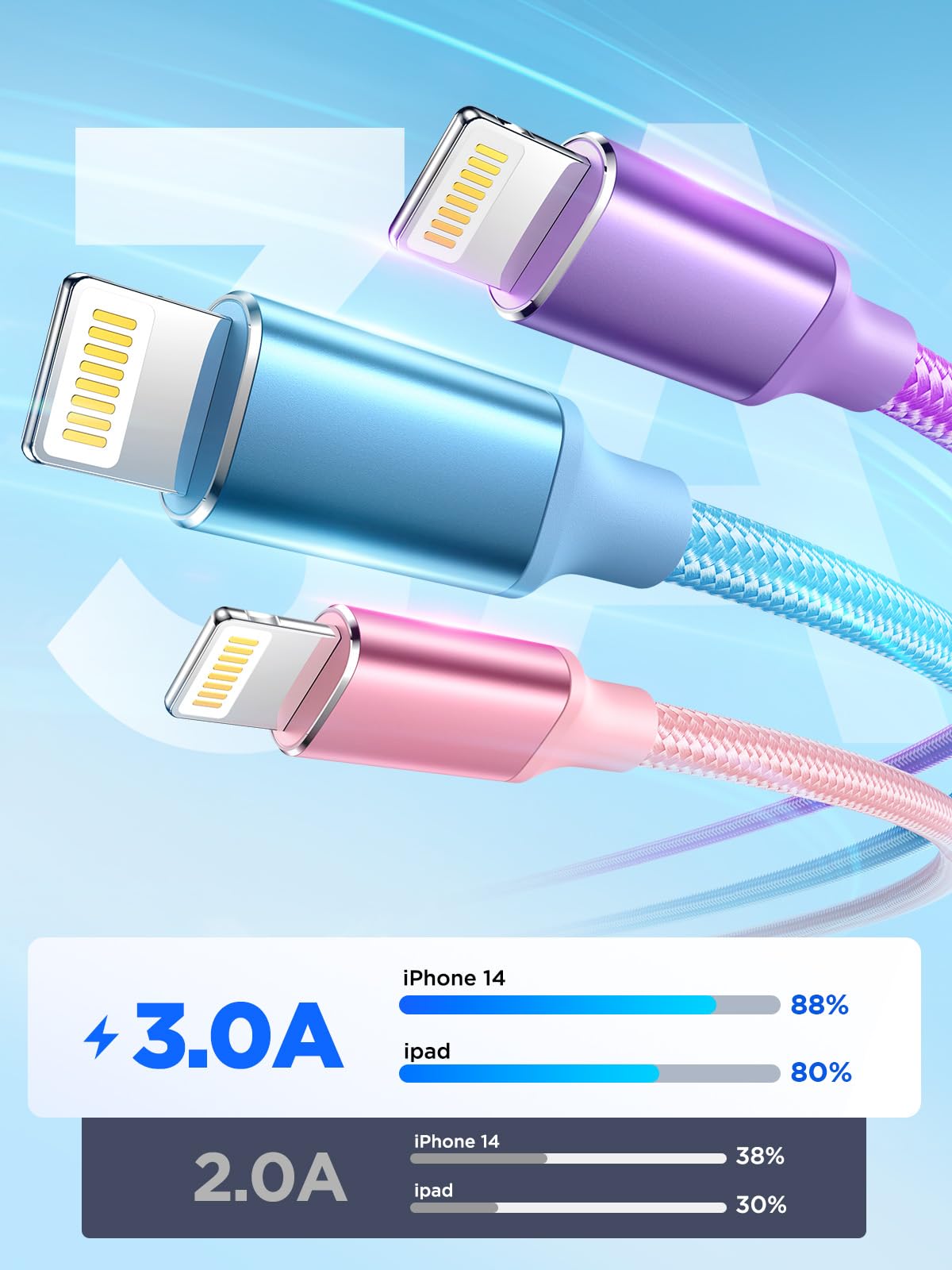 iPhone Charger Cable 2M, MFi Certified Lightning Cable Fast Charging iPhone Charger Nylon USB iphone Charging Cable Lead for iPhone 14 13 12 11 Pro Max XS XR X 8 7 6 Plus 5 SE,iPad